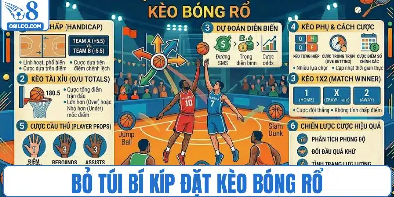 Bỏ túi bí kíp đặt kèo bóng rổ
